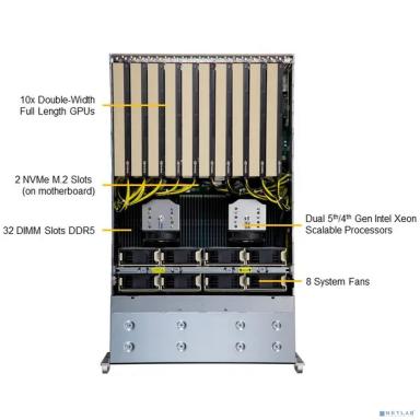 Платформа системного блока SuperMicro SYS-421GE-TNRT 
