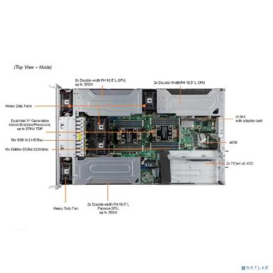 Supermicro SYS-220GP-TNR Платформа системного блока Dual Socket P+ (LGA-4189) 3rd Gen Intel® Xeon® Scalable Processors,Intel® C621A «Chipset,16 DIMM Slots 