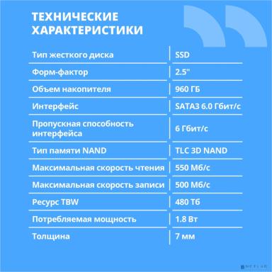 CBR SSD-960GB-2.5-BS24b, Внутренний SSD-накопитель, серия "Base", 960 GB, 2.5", SATA III 6 Gbit/s, 3D TLC NAND, R/W speed up to 550/500 MB/s, TBW (TB) 480, OEM